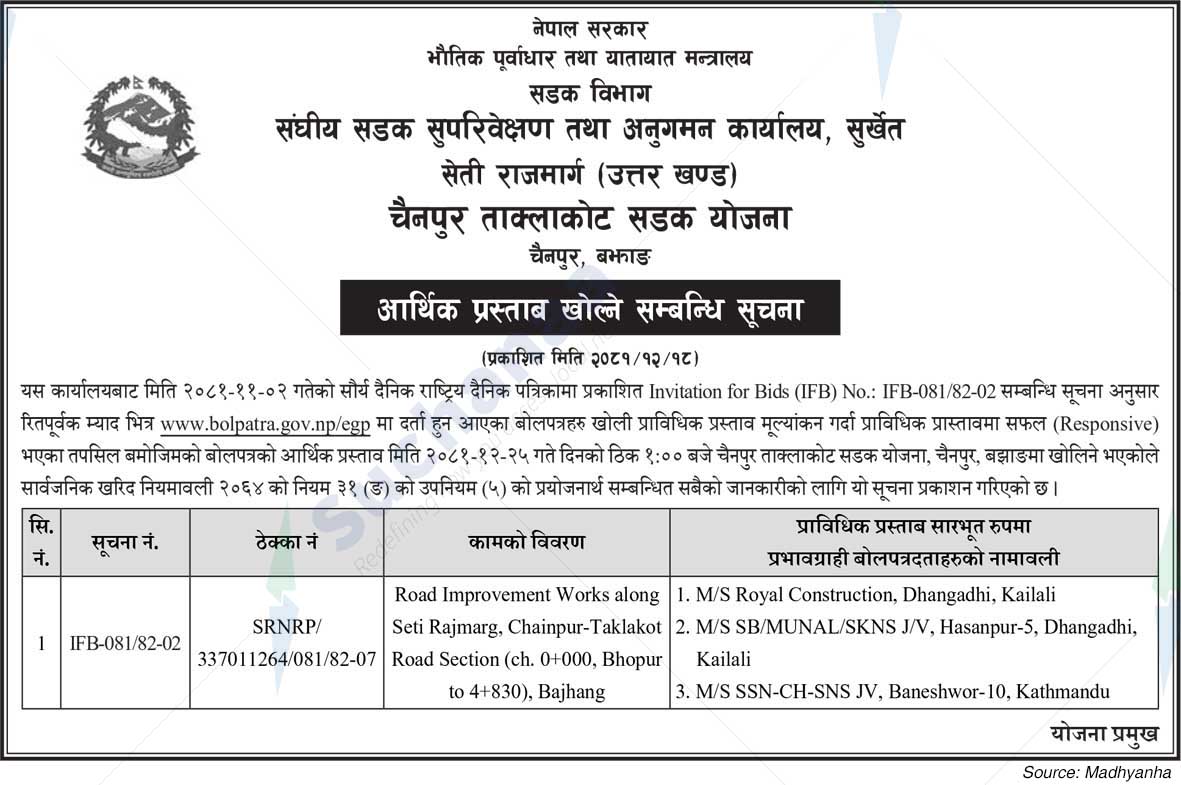 Chainpur Taklakot Road Scheme