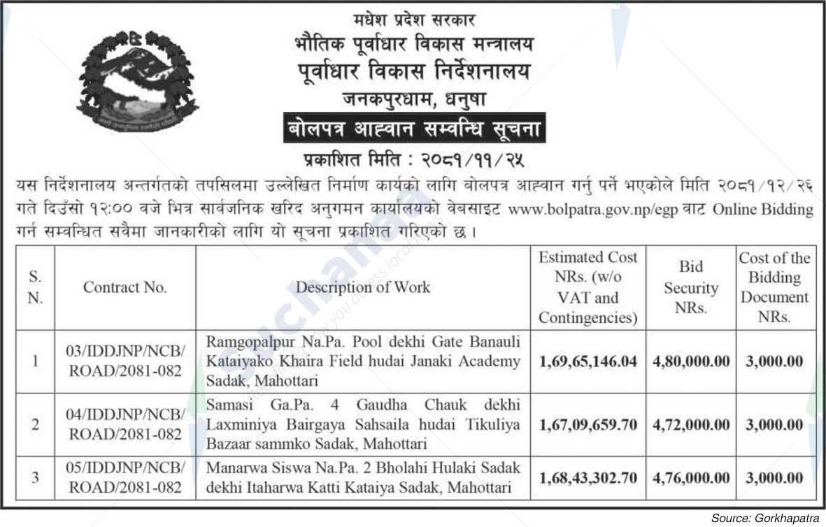 Infrastructure Development Directorate