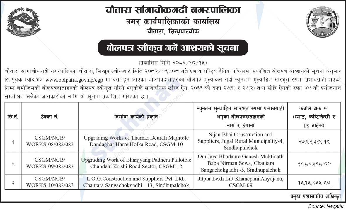 Chautara Sangchokgadhi Municipality