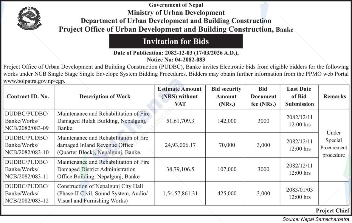 Project Office of Urban Development and Building Construction, Banke