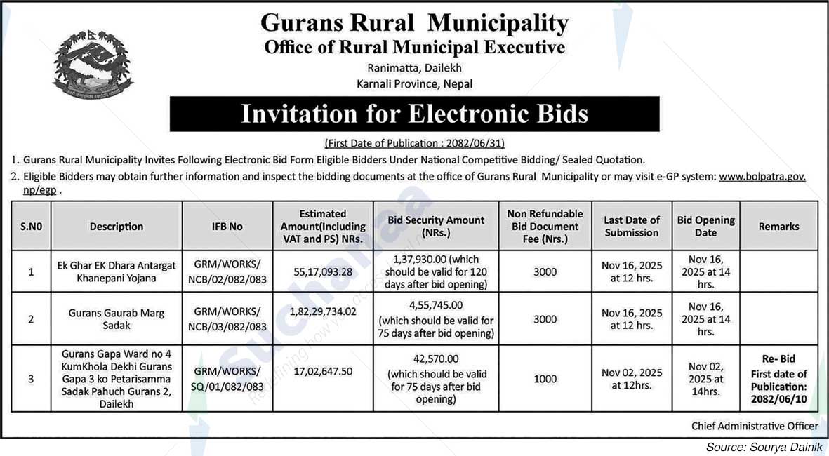 Gurans Rural Municipality