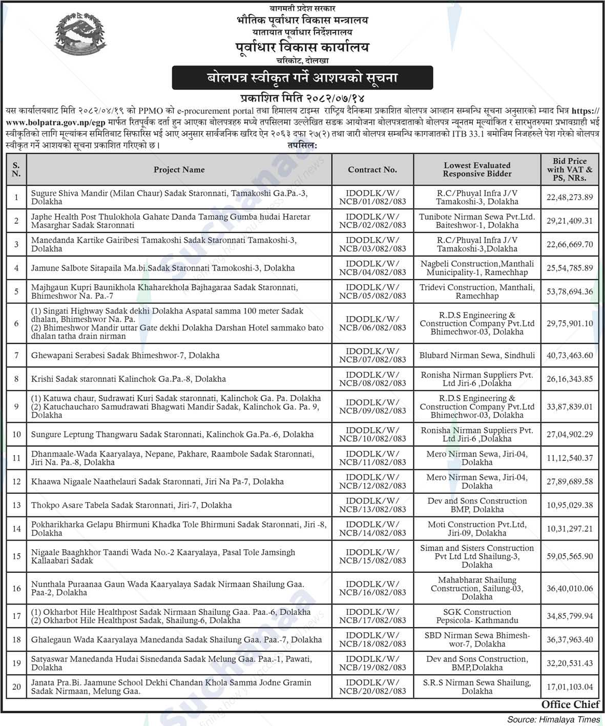 Infrastructure Development Office, Charikot, Dolakha
