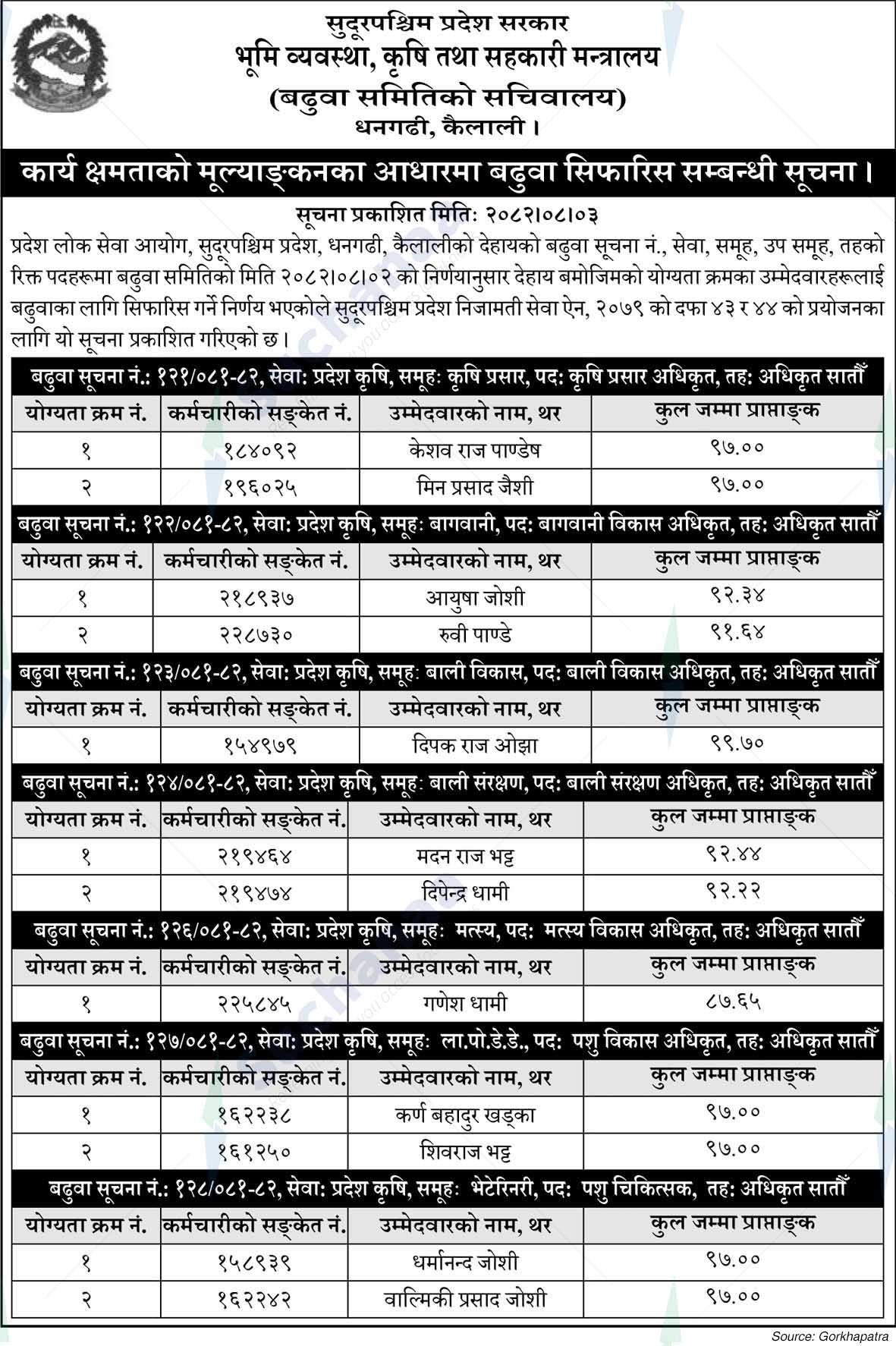 Promotion Committee Secretariat