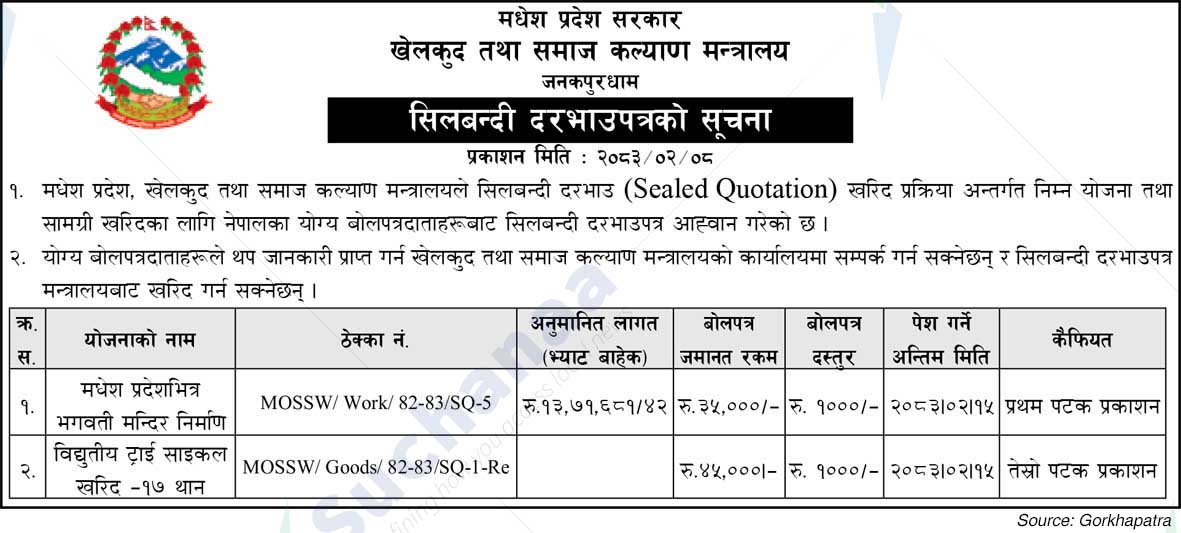 Ministry of Sports and Social Welfare, Madhesh