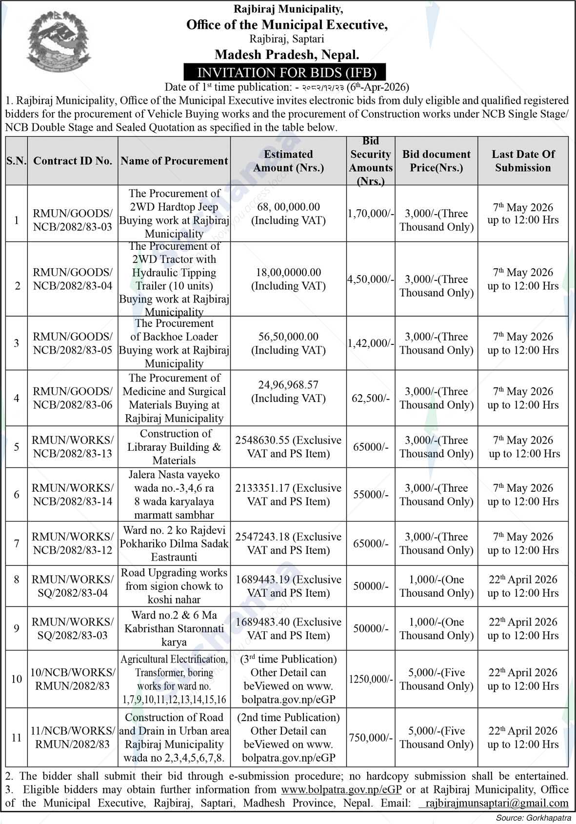 Rajbiraj Municipality