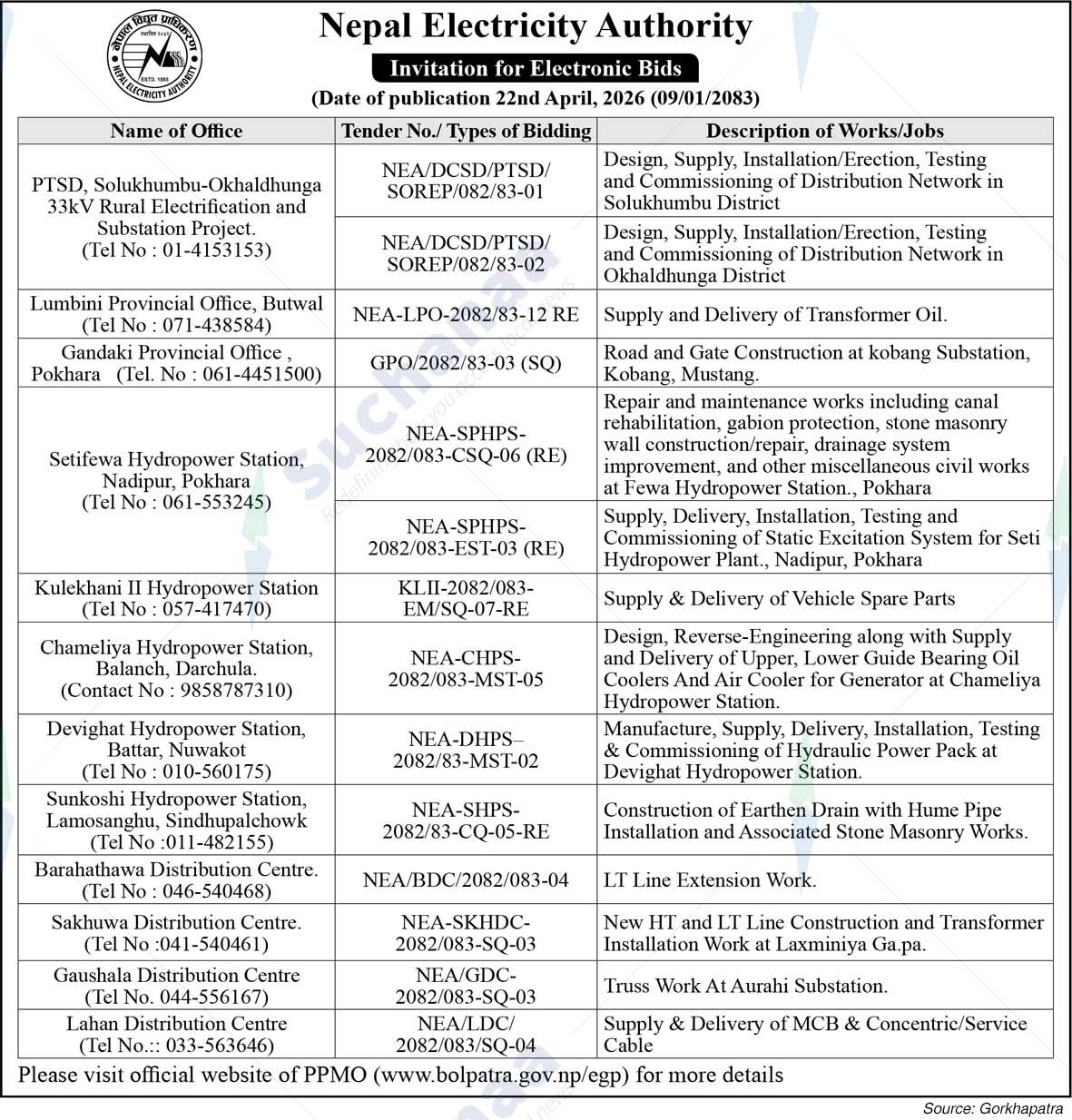 Nepal Electricity Authority