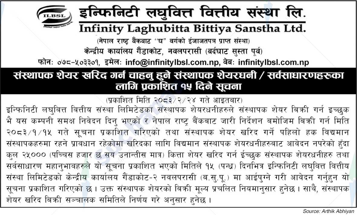 Infinity Laghubitta Bittiya Sanstha Limited