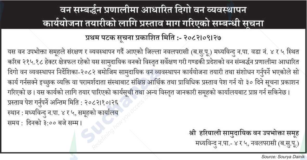 Shree Hariyali Saa.Wa.Wo.Sa.