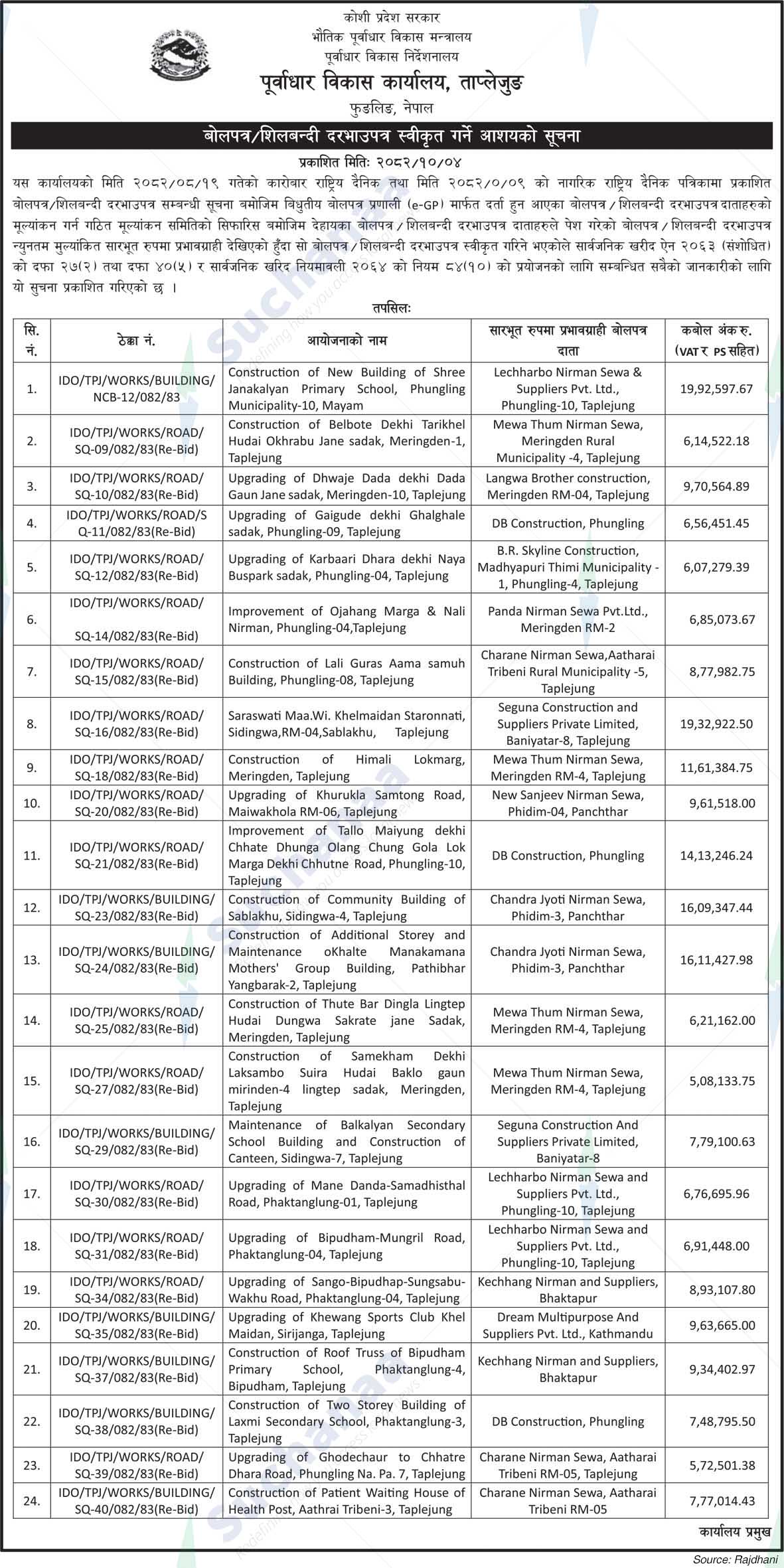 Infrastructure Development Office, Taplejung
