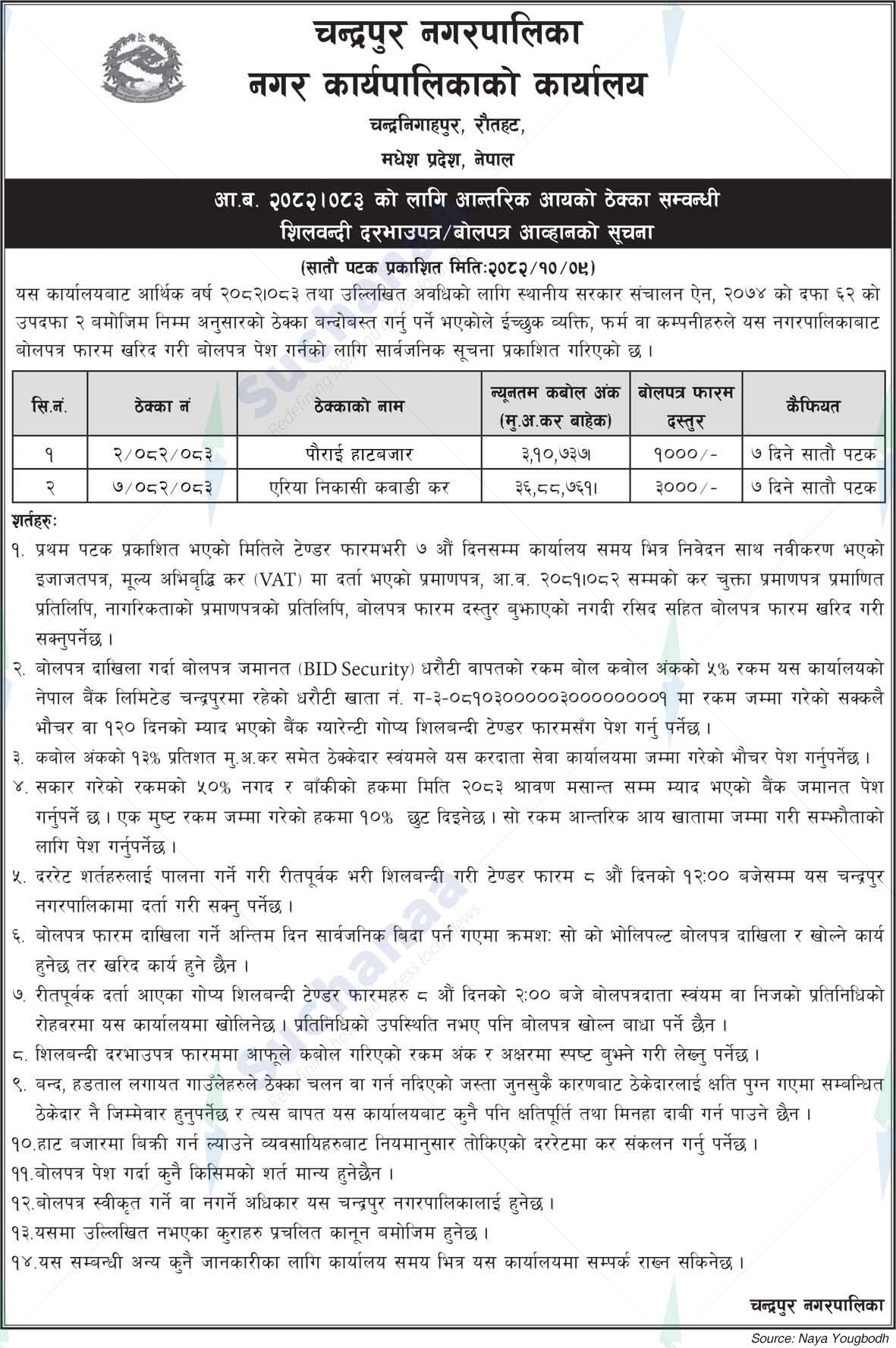 Chandrapur Municipality
