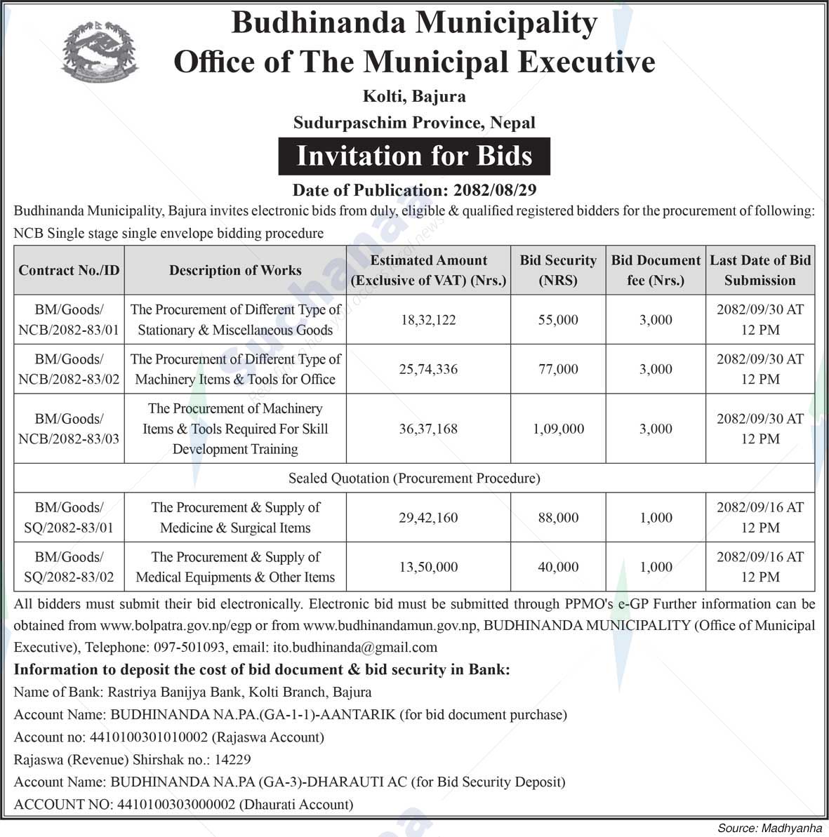 Budhinanda Municipality