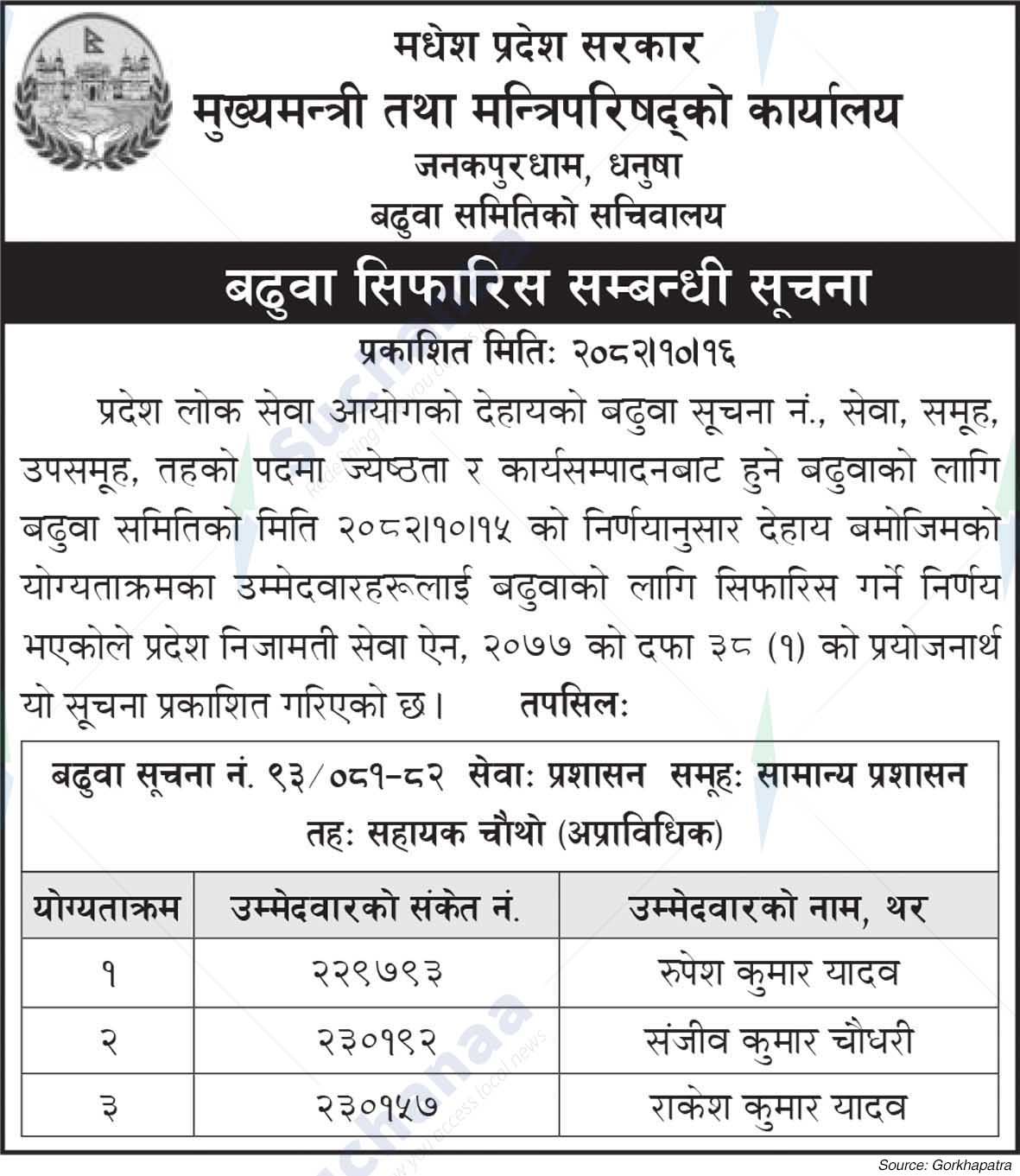 Office of the Chief Minister and Council of Ministers, Madhesh