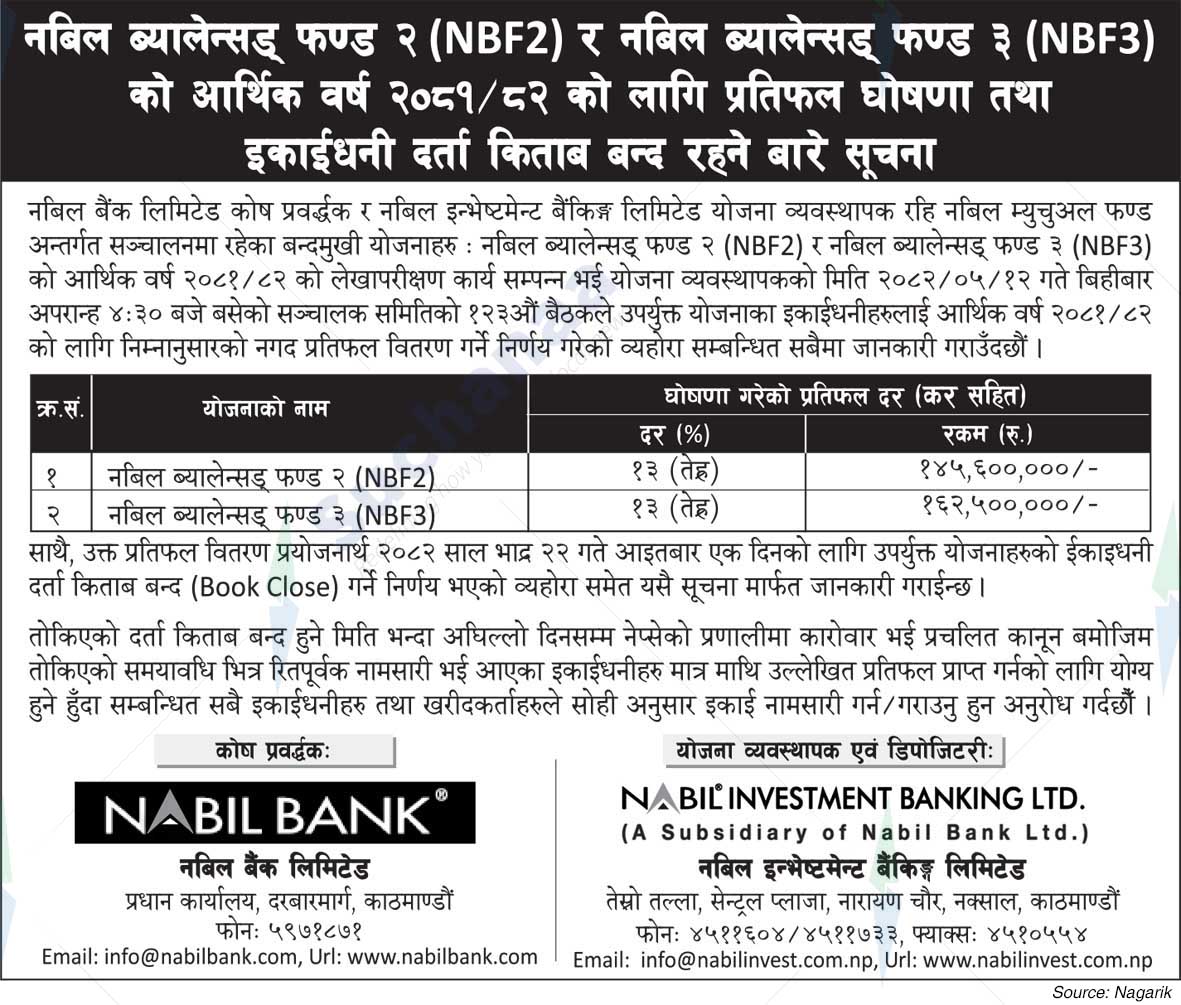 Nabil Bank Limited