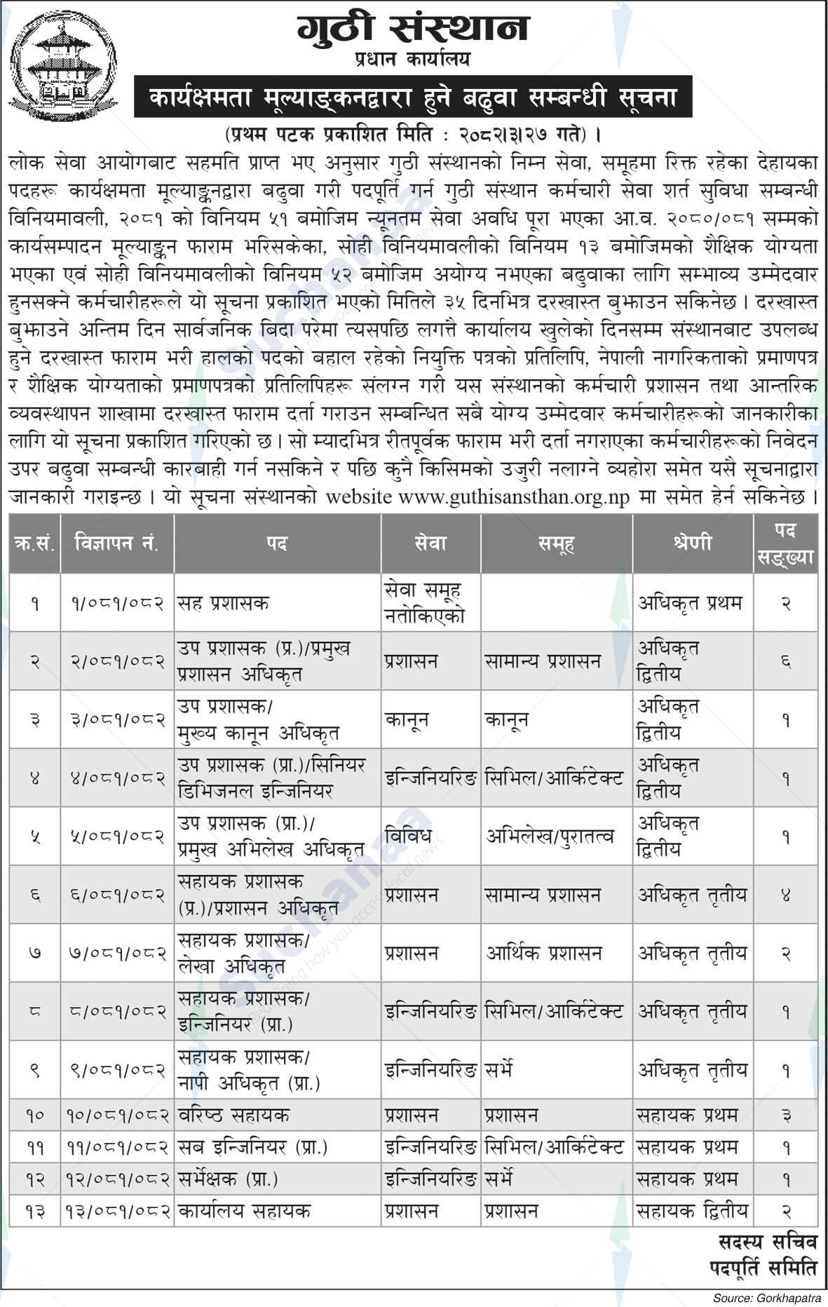 Guthi Sansthan