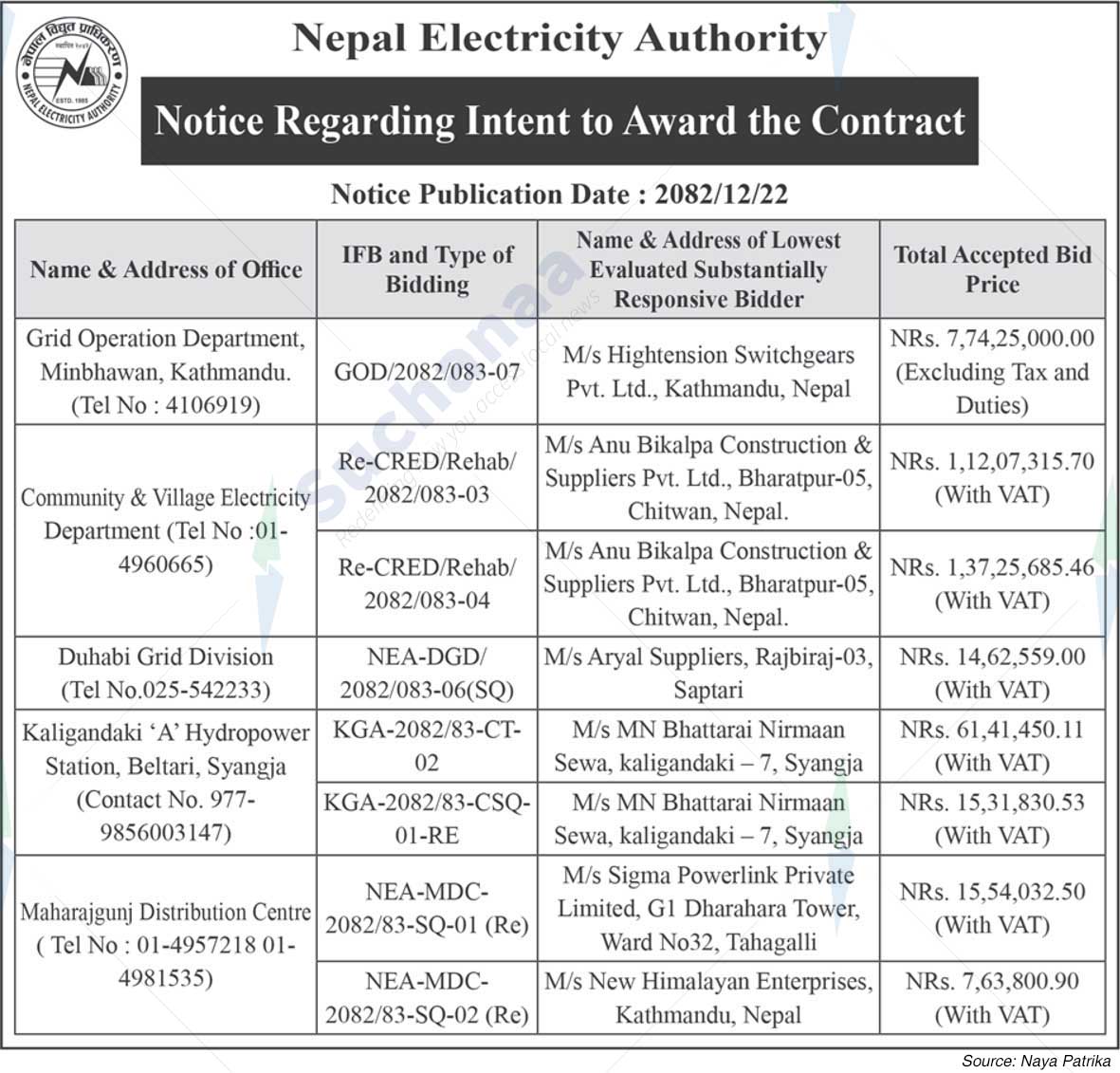 Nepal Electricity Authority