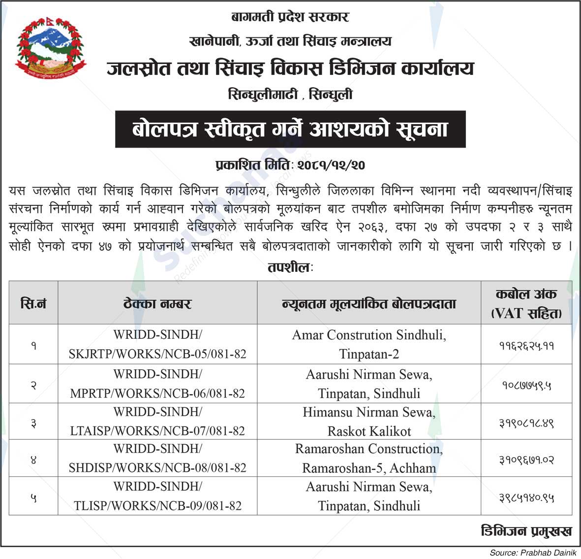 Water Resources and Irrigation Development Division, Sindhuli