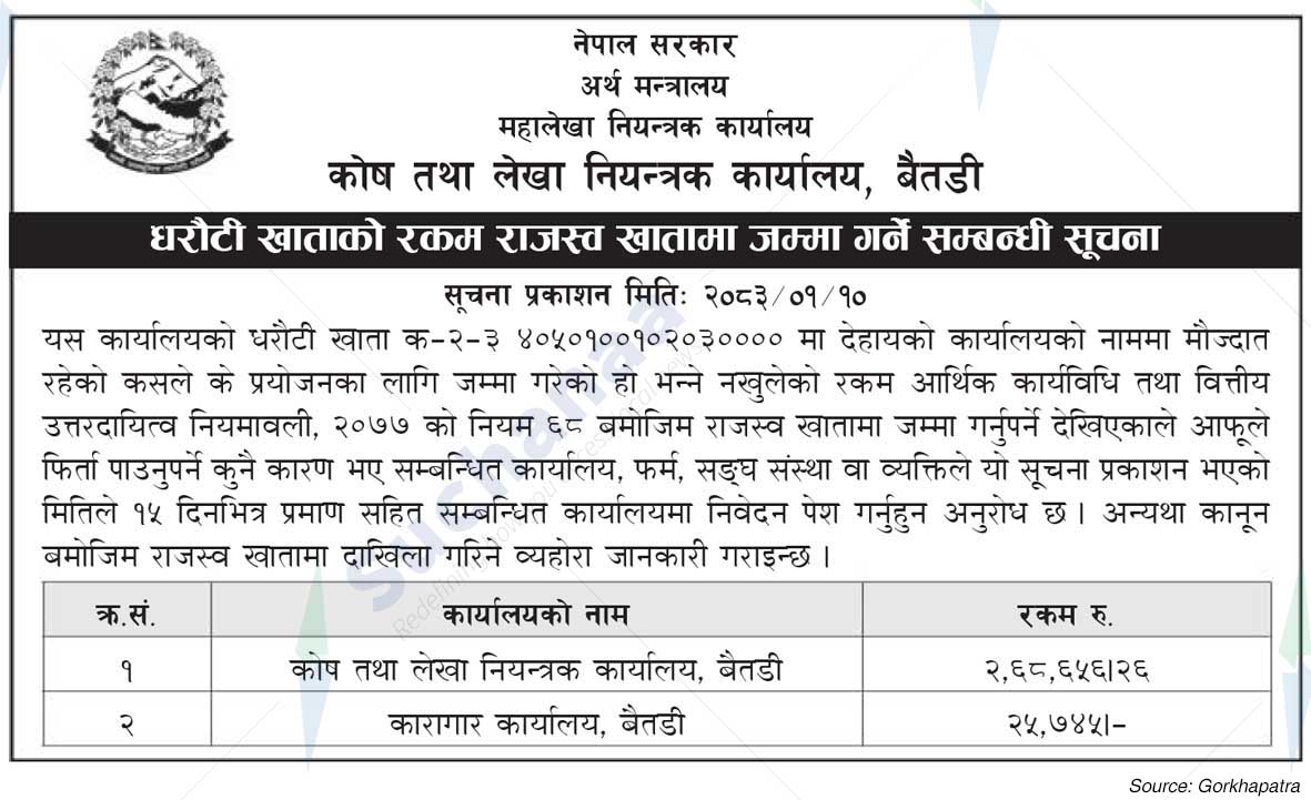 Kosh Tatha Lekha Niyantrak Karyalaya, Baitadi
