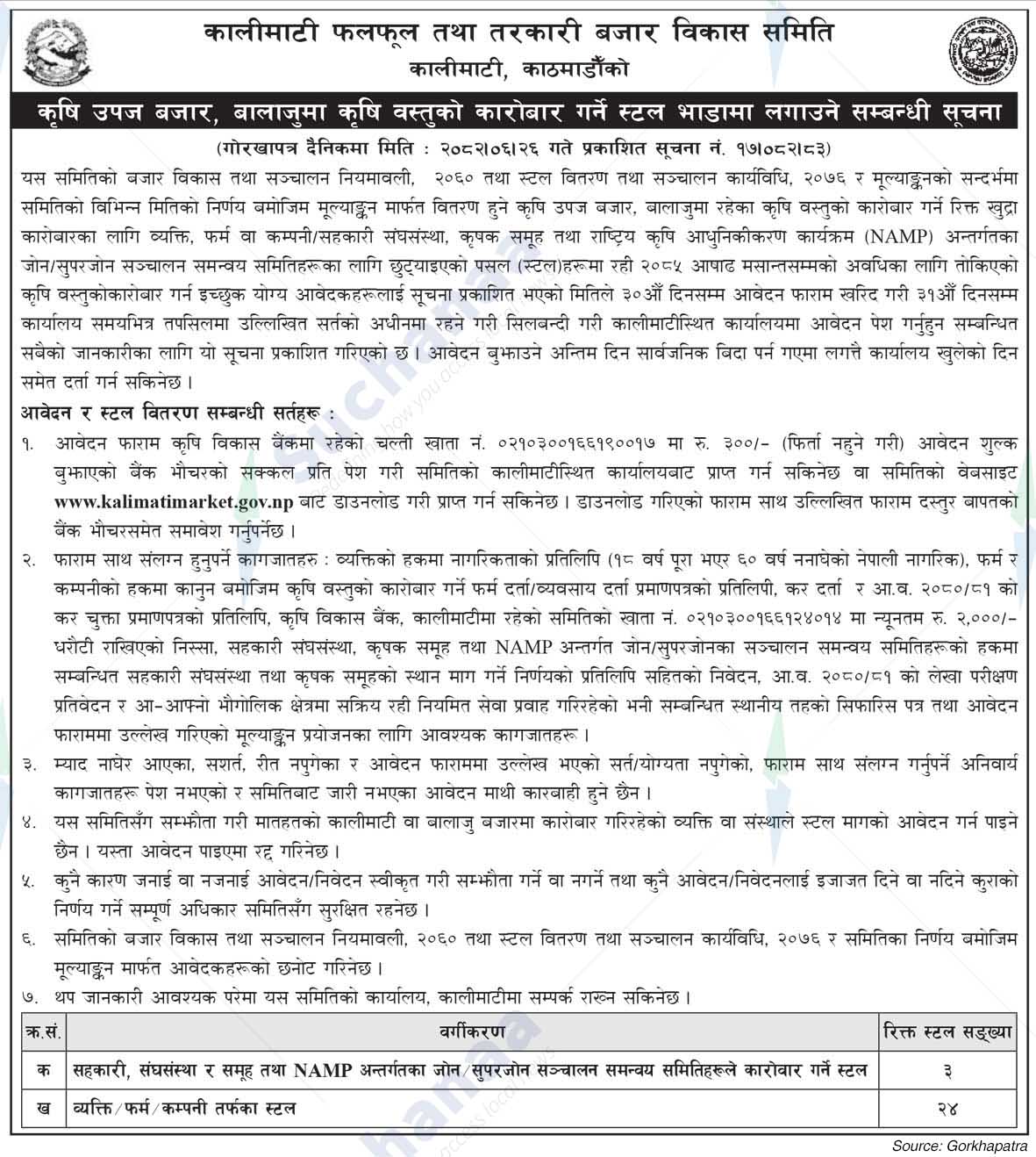 Kalimati Fruits and Vegetable Market Development Board