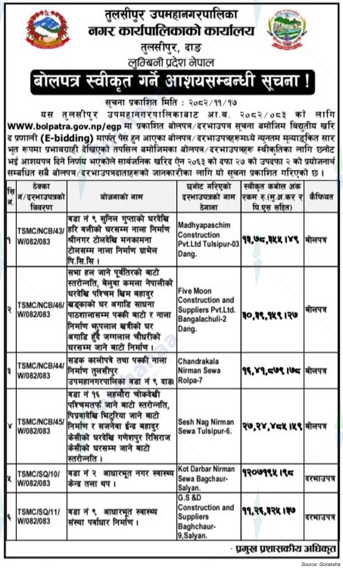 Tulsipur Sub-Metropolitan City