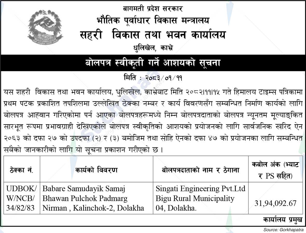Urban Development and Building Office, Kavre