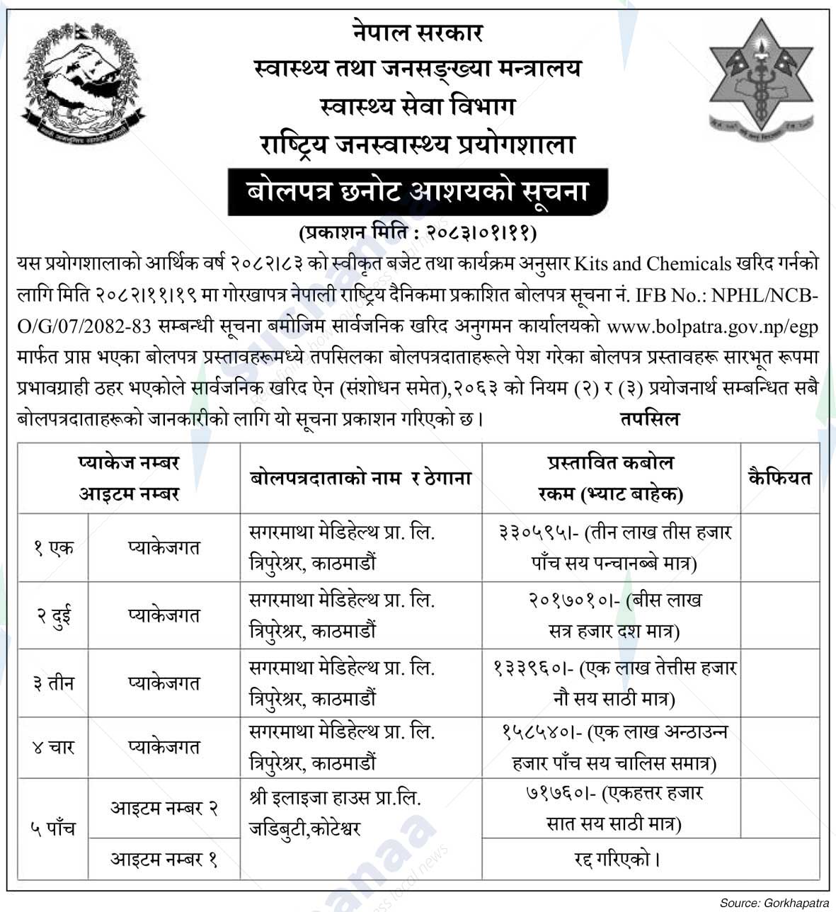 National Public Health Laboratory (NPHL)