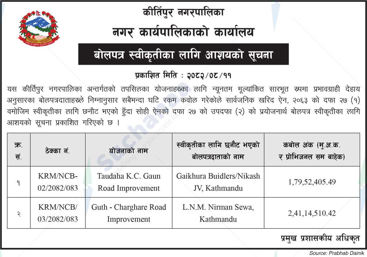 Kirtipur Municipality