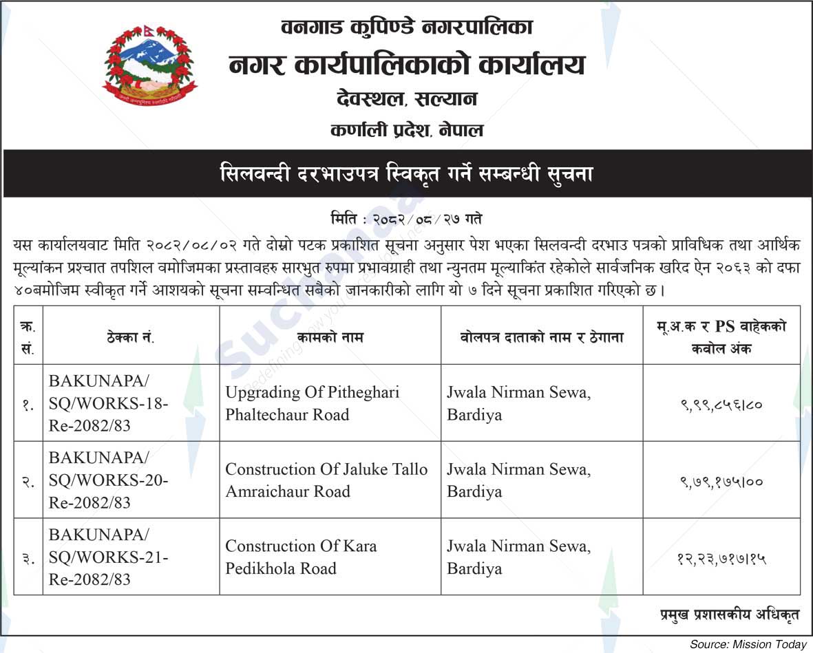 Bangad Kupinde Municipality