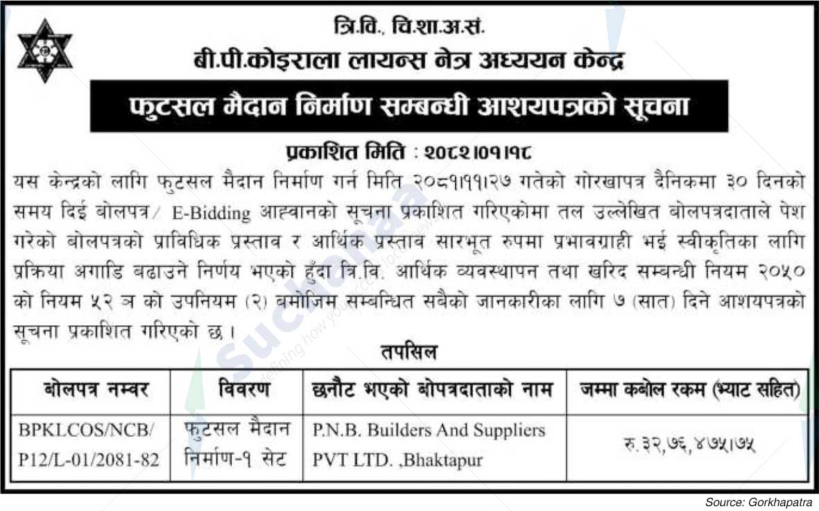 Tribhuvan University, Institute of Medicine
