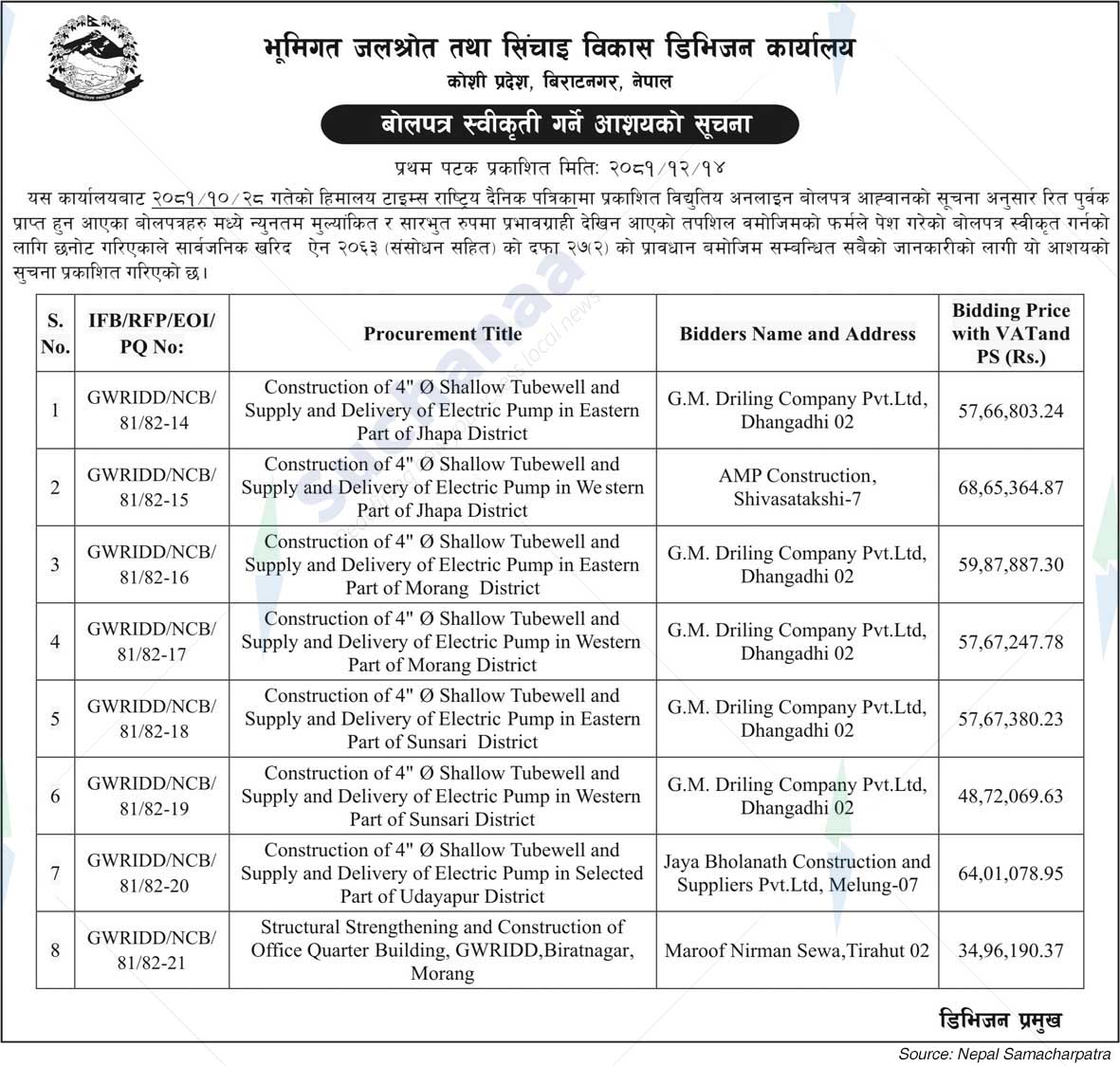Groundwater Resources and Irrigation Development Division, Biratnagar