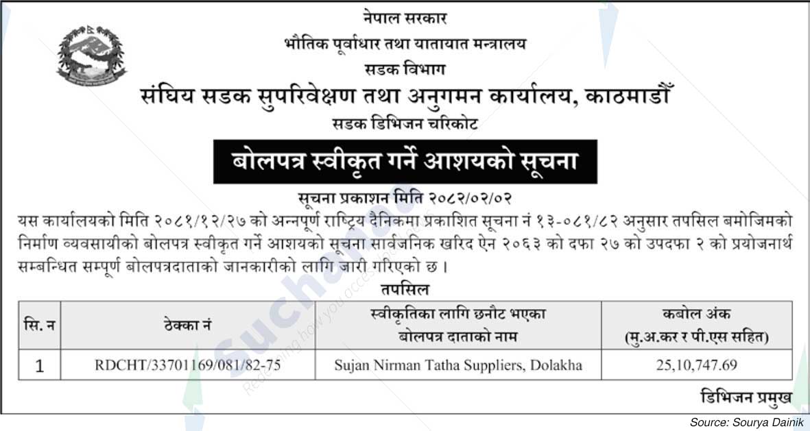Road Division Charikot