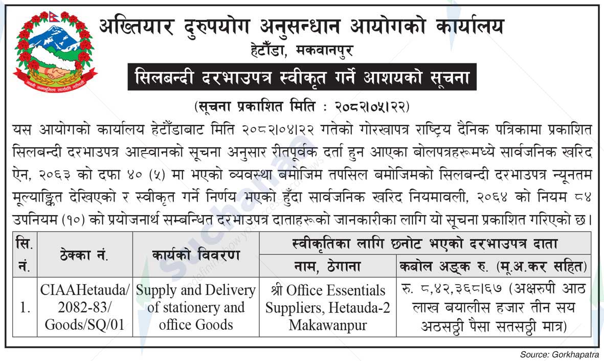 Office of the Commission for the Investigation of Abuse of Authority