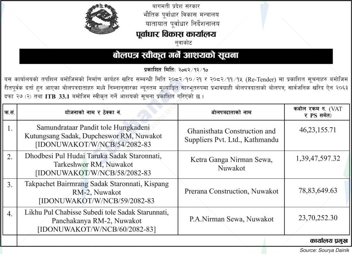 Infrastructure Development Office, Nuwakot