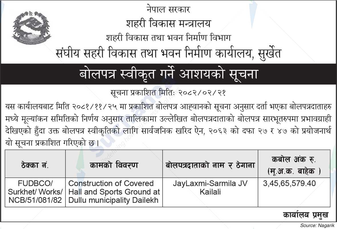 Federal Urban Development and Building Construction Office, Surkhet