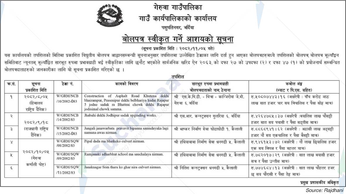 Geruwa Rural Municipality