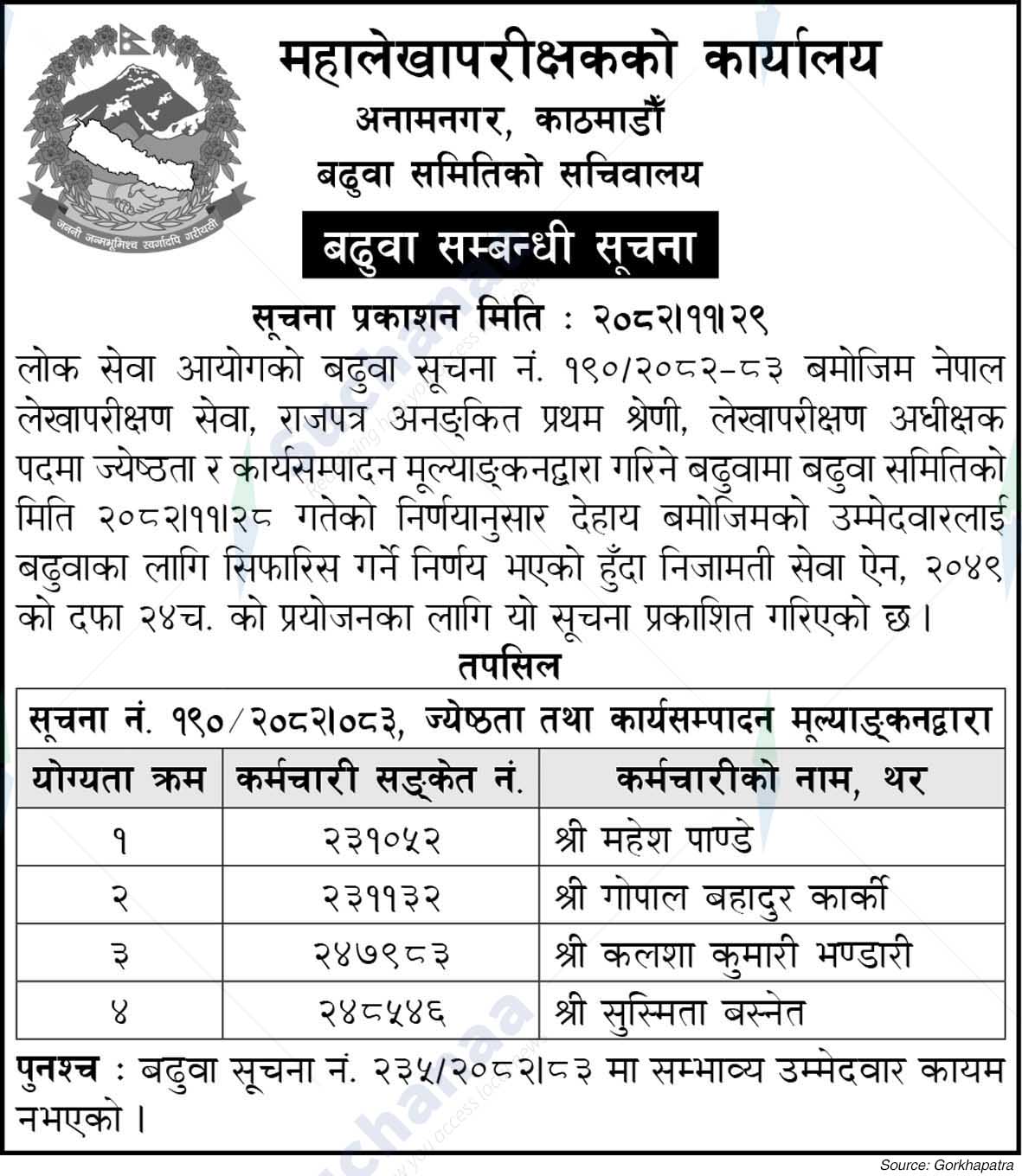 Office of the Auditor General, Anamnagar, Kathmandu