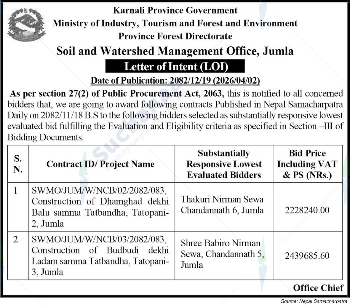 Soil and Watershed Management Office,Jumla