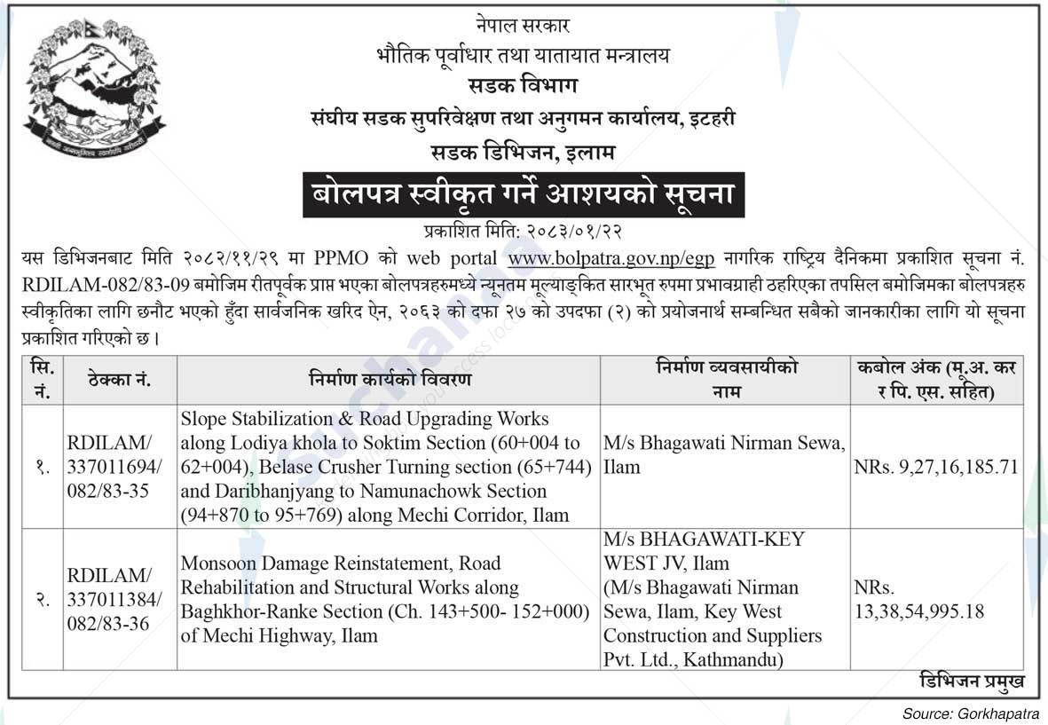 Road Division, Ilam