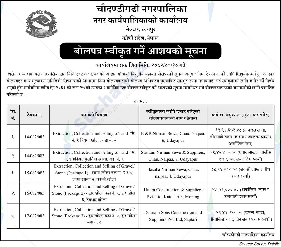 Chaudandigadhi Municipality