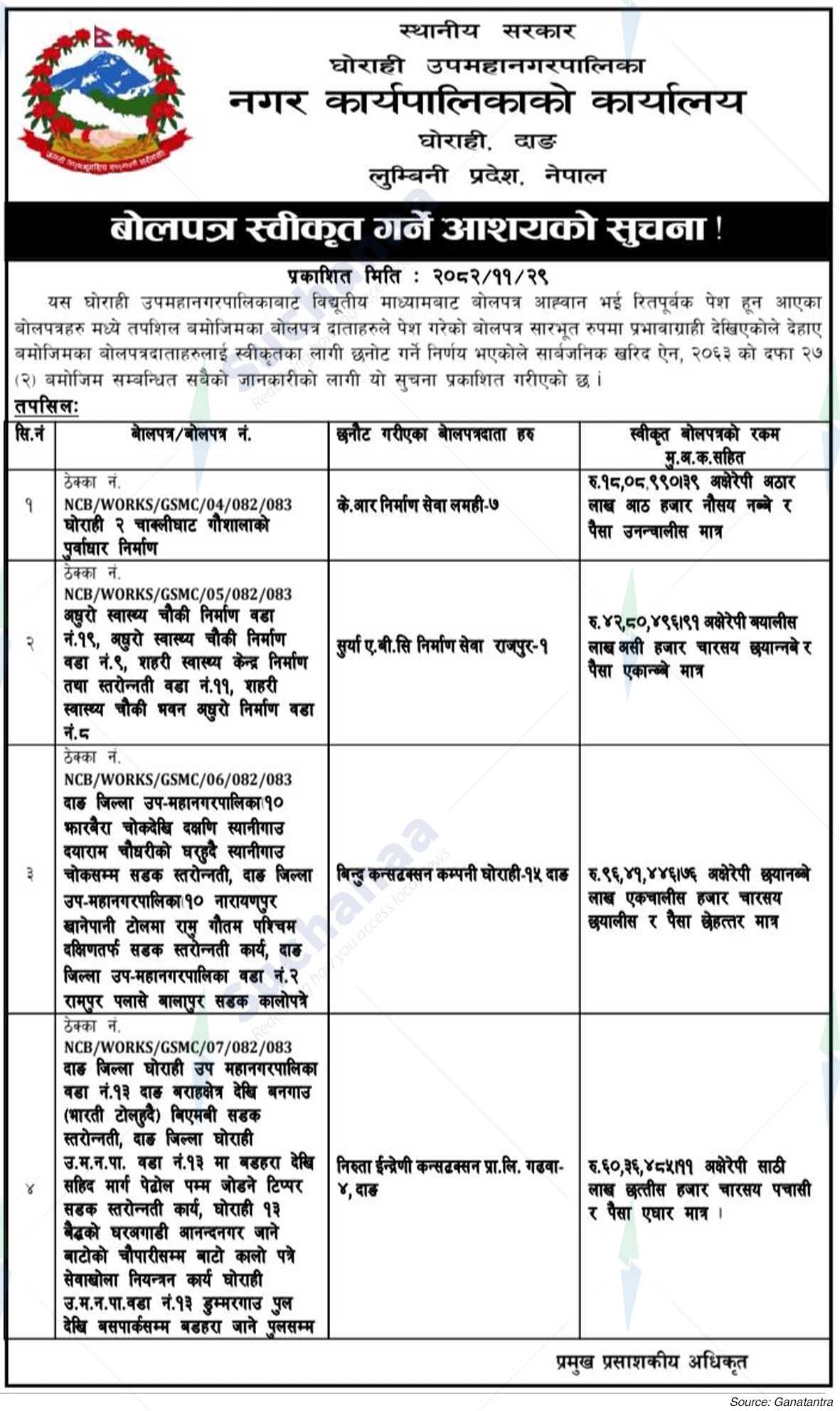 Ghorahi Sub-Metropolitan City