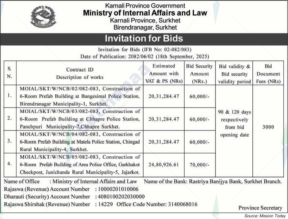 Ministry of Internal Affairs and Law, Karnali
