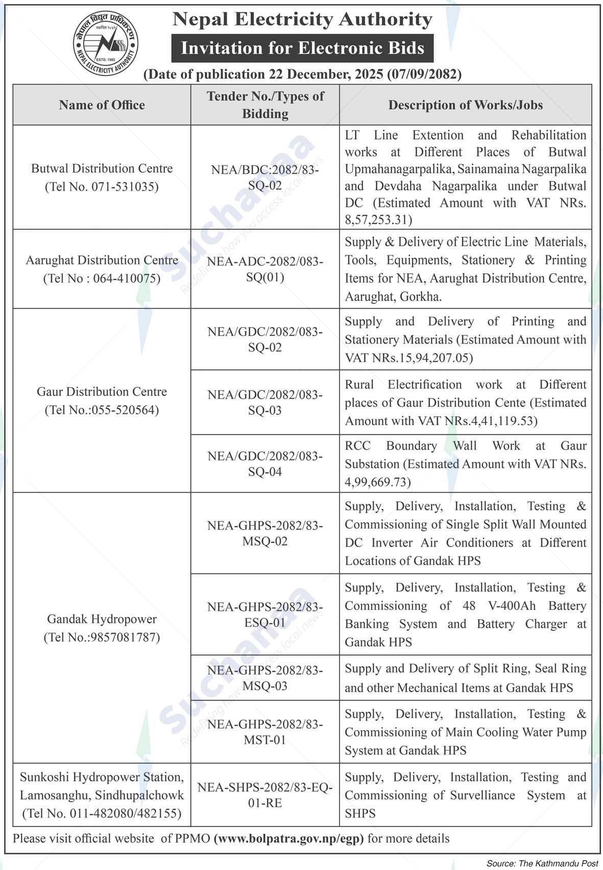 Nepal Electricity Authority