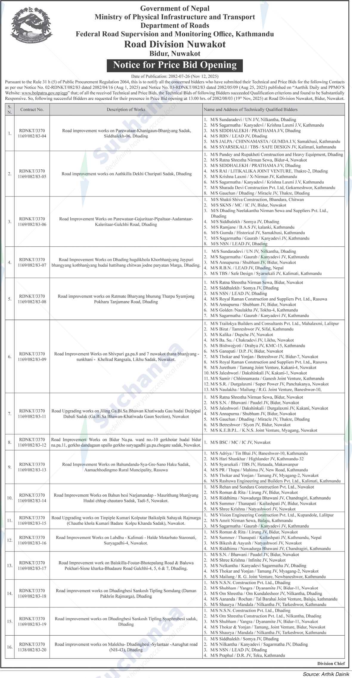 Road Division, Nuwakot