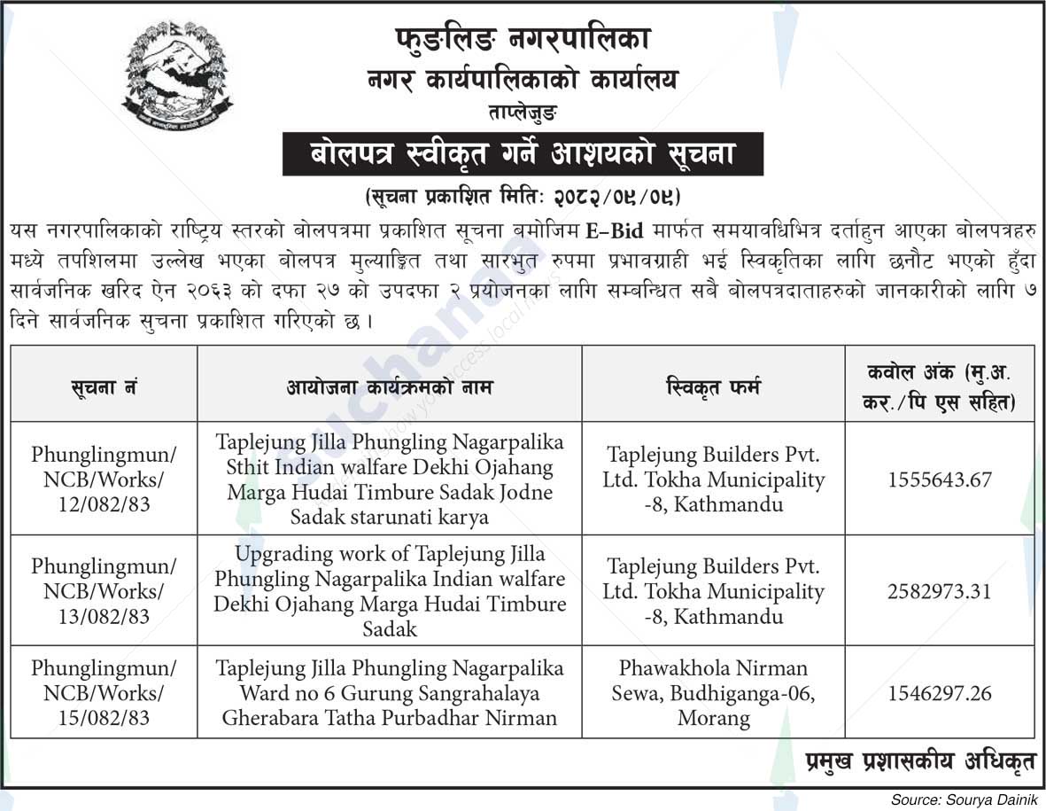 Phungling Municipality