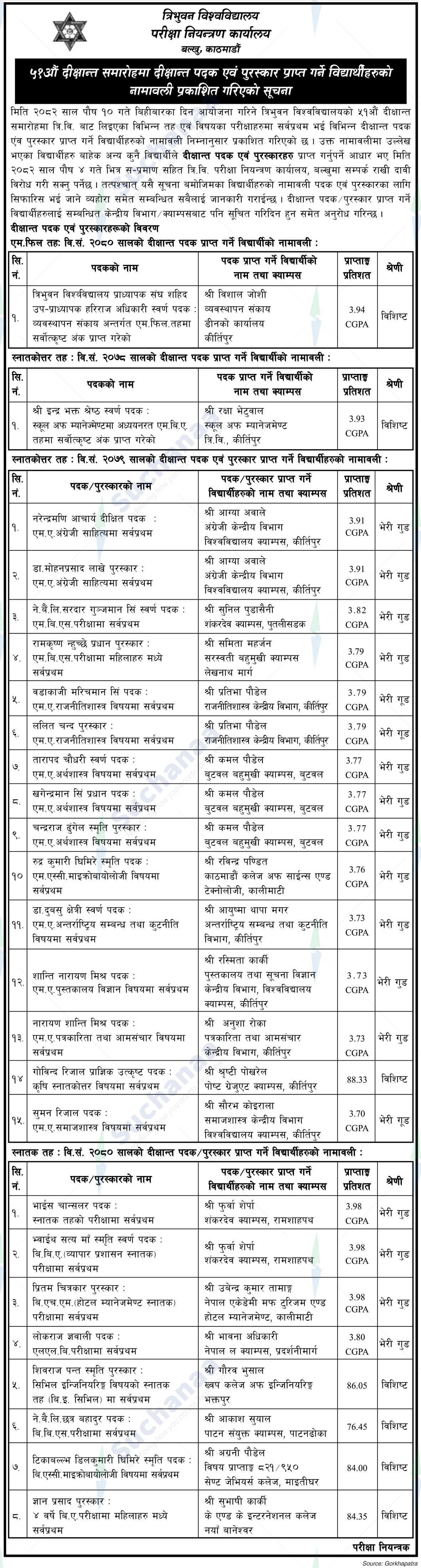 Tribhuvan University