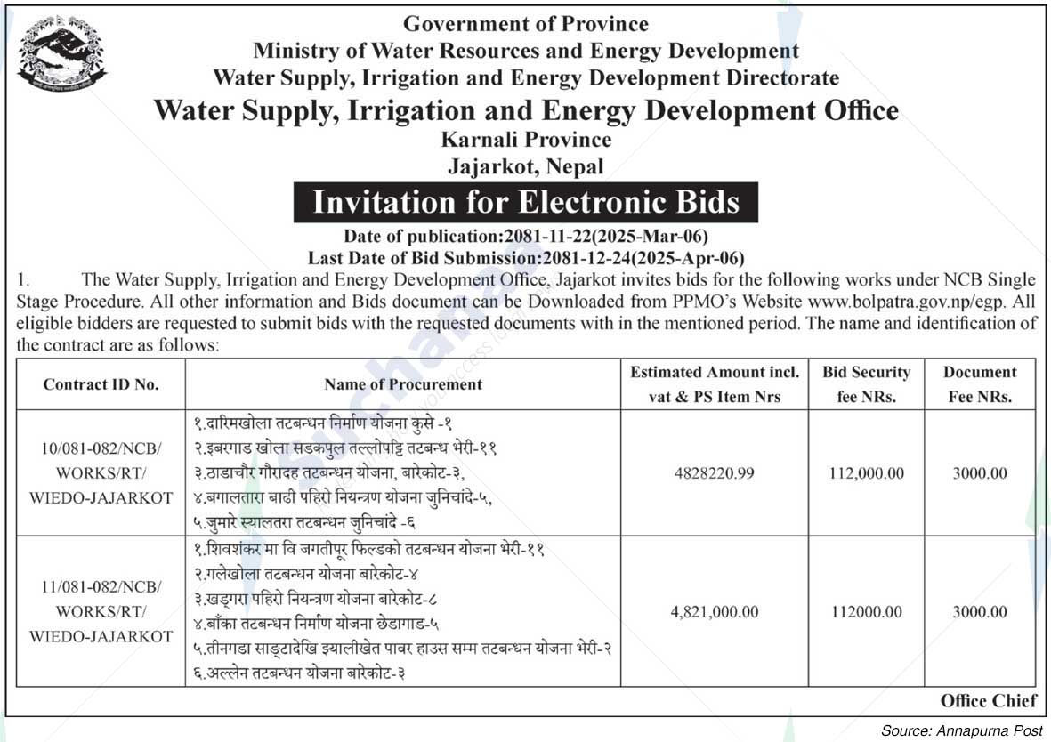 Water Supply, Irrigation and Energy Development Office