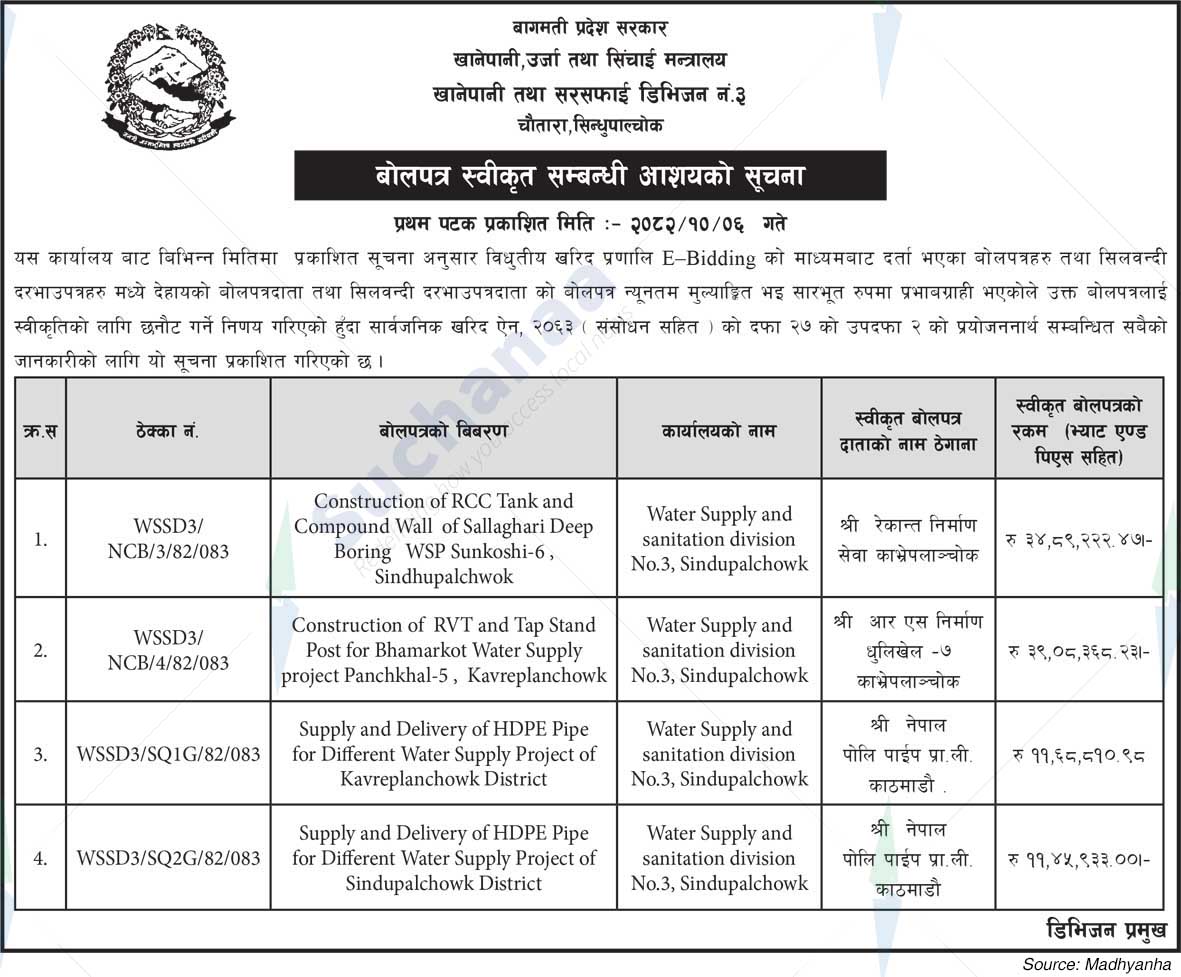 Water Supply and Sanitation Division-3, Sindhupalchok