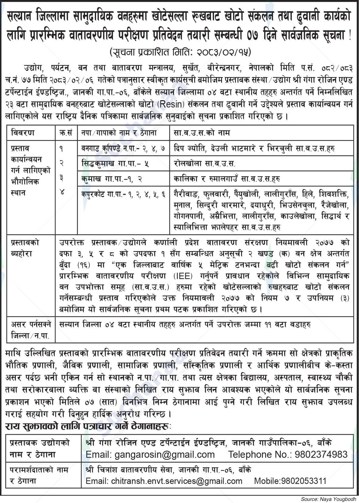 Shree Ganga Rosin and Turpentine Industries, Banke
