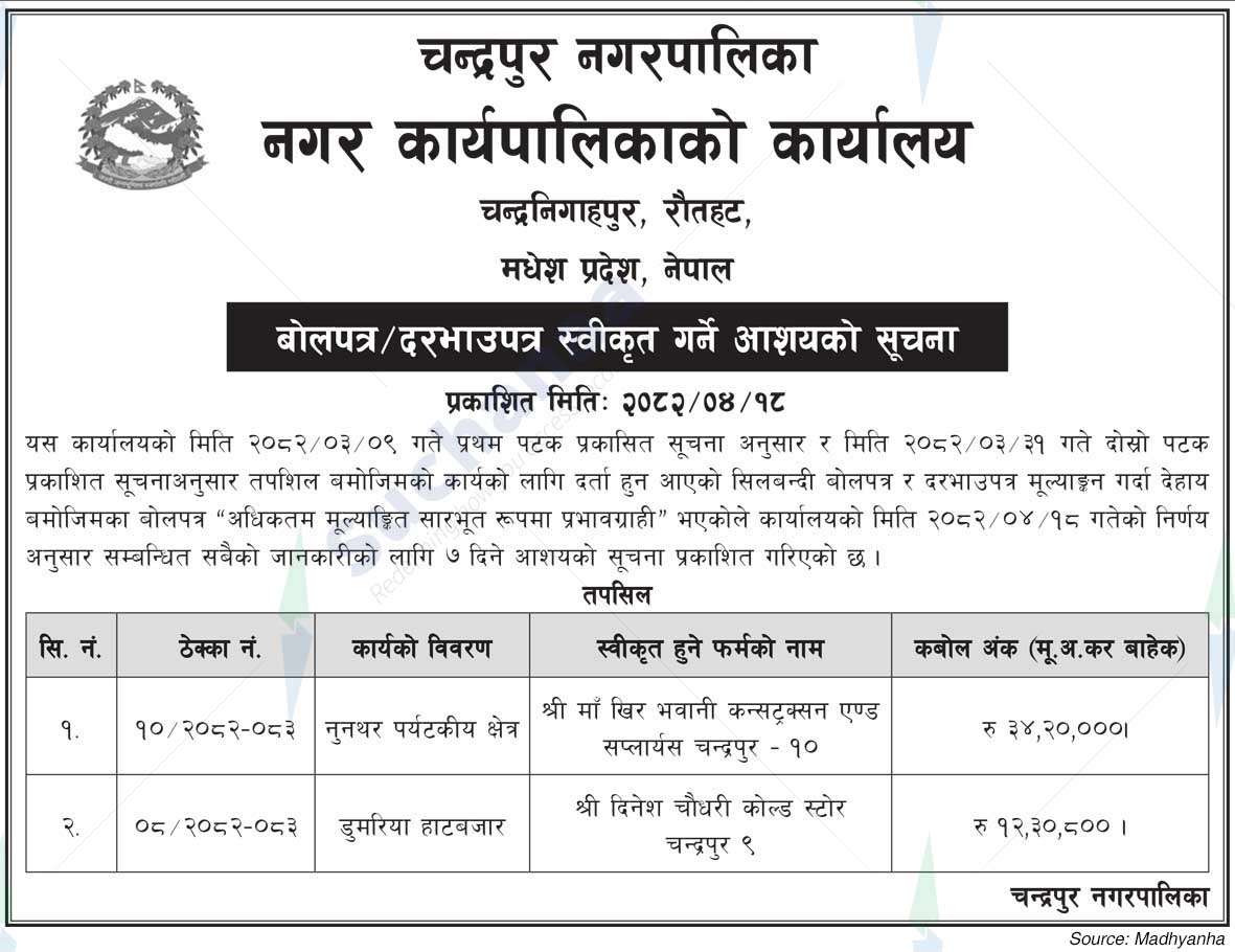 Chandrapur Municipality