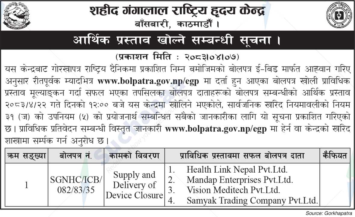 Shaheed Gangalal National Heart Centre
