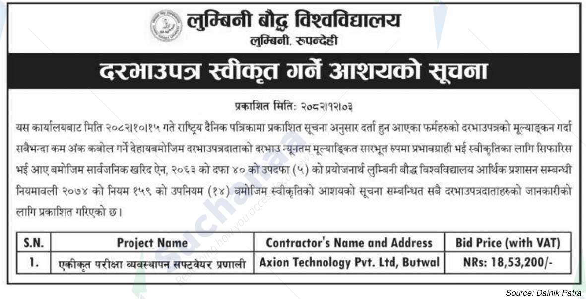 Lumbini Buddhist University